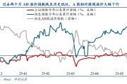 延安华创策略姚佩：今年港股强于A股四大原因曝光，AH溢价极低点后怎么走？关注两大主线