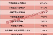 延安年内“翻倍基”率先出现！医药基金横扫半年业绩榜